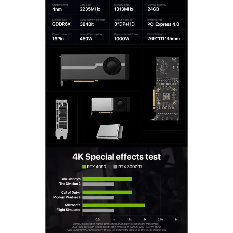 Gorąca Wyprzedaż 100% Nowa Kar – Rtx 4090 24Gb Gddr6X recenzja i cena